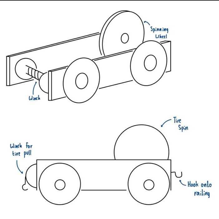 Project 2 FBD image